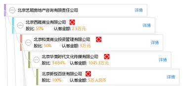 北京藝順?lè)康禺a(chǎn)咨詢(xún)有限責(zé)任公司 專(zhuān)業(yè)房地產(chǎn)經(jīng)紀(jì)服務(wù)的領(lǐng)航者